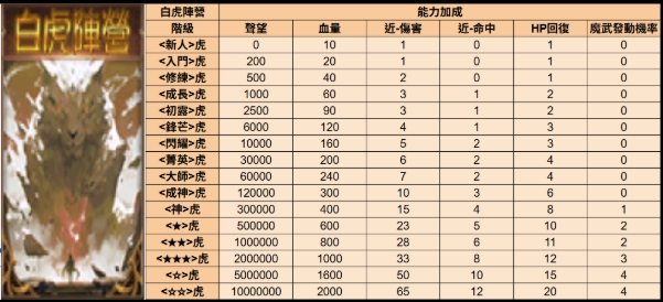 陣營-虎.jpg